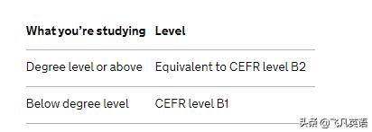 pte英语，英语pte和雅思