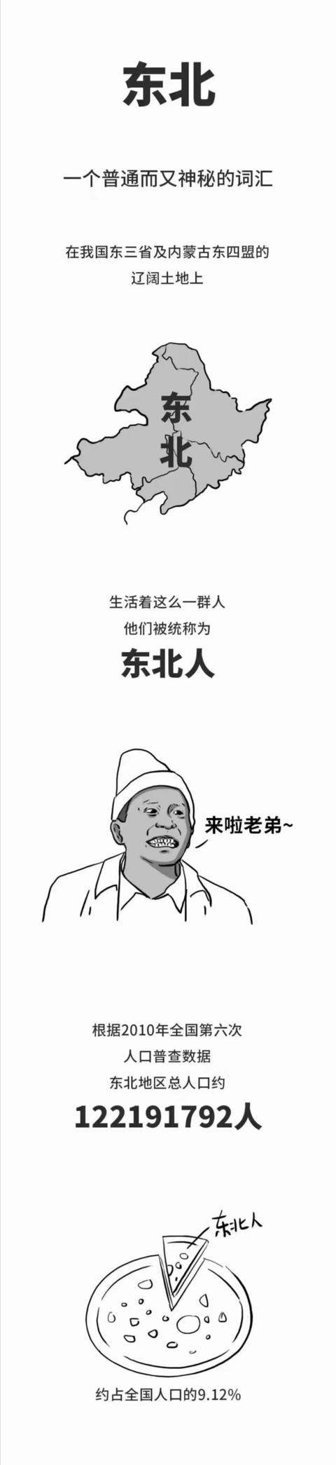 东北男人的性格分析，区域化男性特质