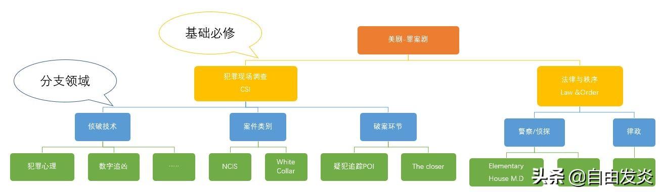 犯罪心理学美剧，好看美剧推荐犯罪（10部顶级烧脑“悬疑、推理”电影）