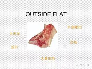 牛哪个部位最好吃，牛最好吃哪个部位