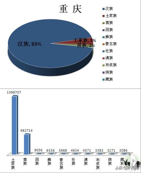 中国民族分布图，全国主要少数民族分布