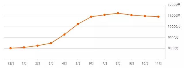 西安碑林区房价，西安二手房12月房价最新价格表（西安1300+小区房价、租金大曝光）