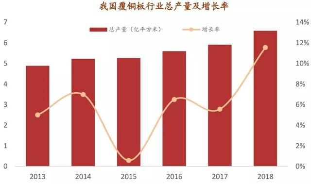 半导体硅材料的发展现状和趋势，5G和半导体行业的关键材料