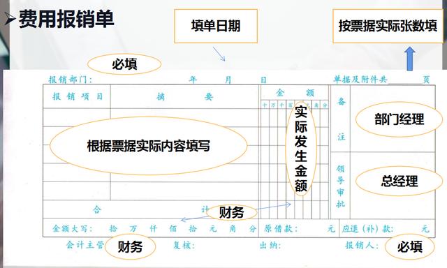 财务报销的基本方法，这套财务报销制度及报销流程