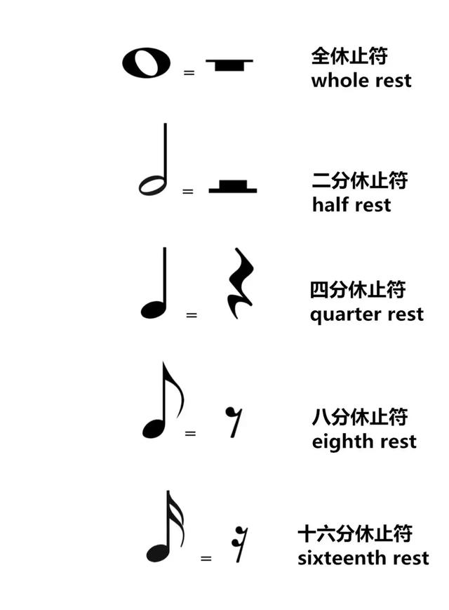 如何看懂五线谱的正确位置，超赞干货你感兴趣的五线谱基础知识都在这里了
