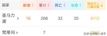 全球最小的国家梵蒂冈有多大，为什么最小的国家梵蒂冈