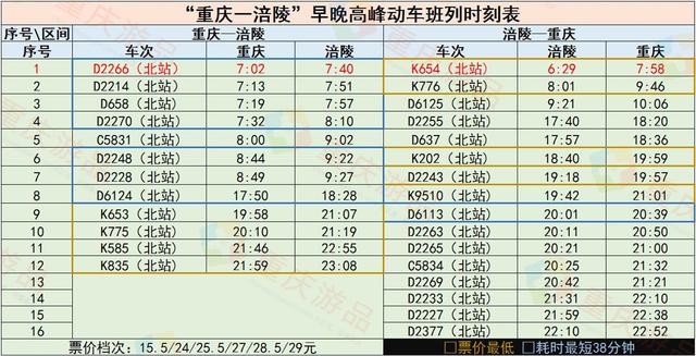 最新铁路时刻表重庆，重庆中心城区铁路