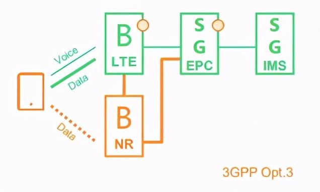 rbm是什么意思，5g通信里的rbm是什么意思