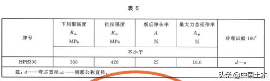 hpb300和hpb400钢筋什么意思，可为飞船行走提供400年的能源