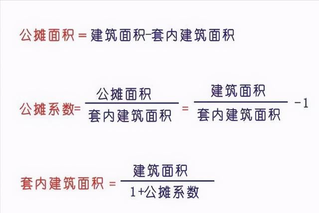 电梯房公摊面积，现在电梯房公摊面积一般是多少（洋房、高层、别墅的公摊面积一般是多少）