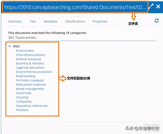 数据分类算法，图卷积网络集成多组学数据分类新算法——MOGONET