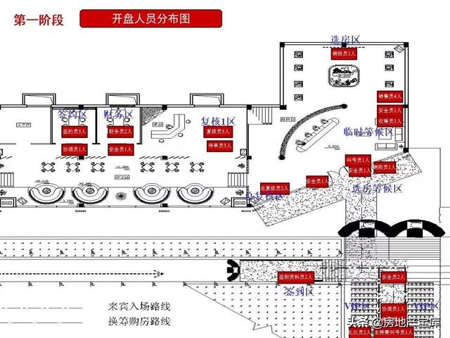 如何写好开盘方案，<21份>-广告人干货库