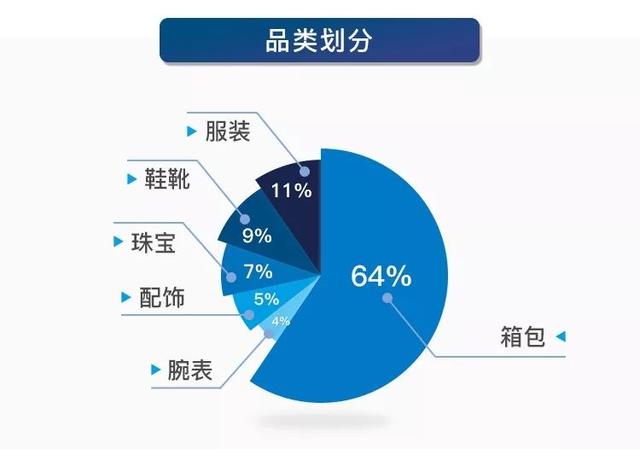 优奢易拍鉴定，优奢易拍为消费者解决奢侈品鉴定难题