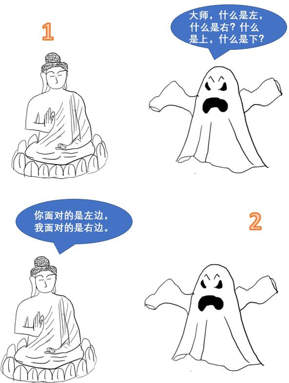 什么叫宇称守恒，宇称为什么不守恒