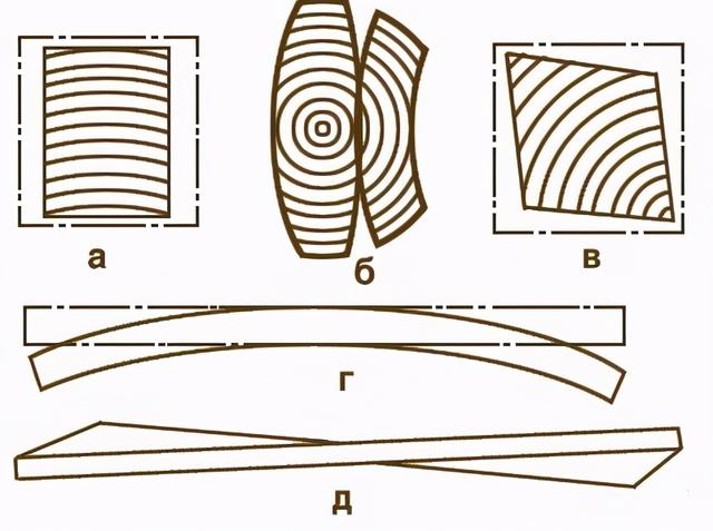 木材干燥怎样处理，木材的干燥方法哪个好