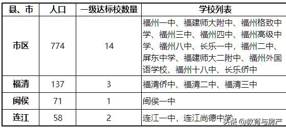 桂湖和贵安房子哪个值得入手，桂湖和贵安哪一板块更好