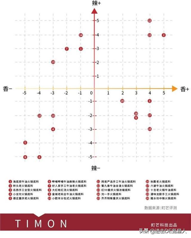 火锅汤底有哪几种，哪种火锅底料最好吃排行榜（老人孩子都可以放心吃）