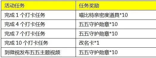 免费领王者皮肤，王者皮肤战令免费自选礼包