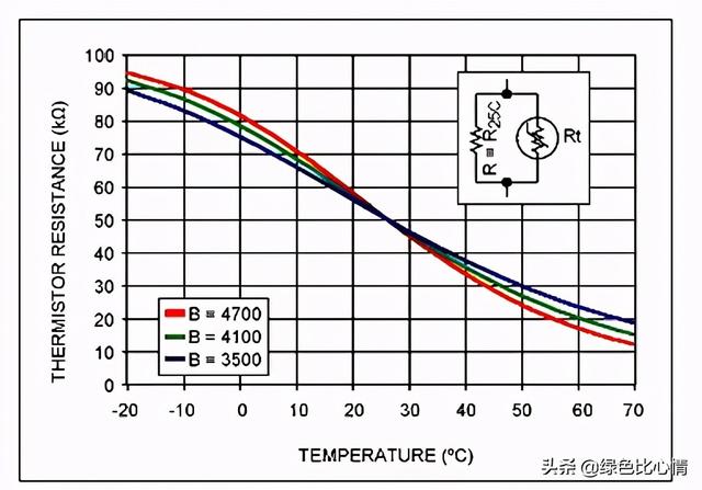 传感器种类大全，常用传感器的种类及其工作原理