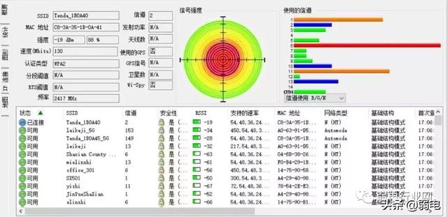 WiFi信号覆盖测试，面板式AP、分布式路由、电力线、双频无线