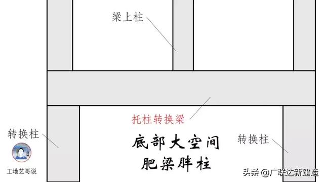 钢结构基础图，结构钢筋89种构件图解一文搞定