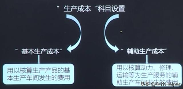 成本会计怎么做账，成本核算中各种会计处理方法（成本费用常见的26种做账手法）