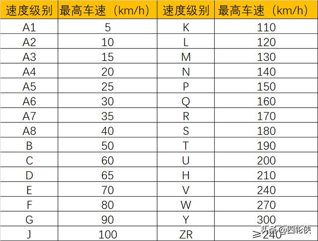 轮胎的小知识轮胎怎么选，听听汽修店老师傅怎么说