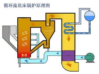 水电站发电原理，水电站发电原理全过程（科普丨水电厂到底是怎么发电的）
