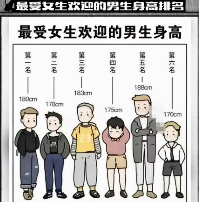 大学男生恋爱的概率，其中5成从来没谈过恋爱