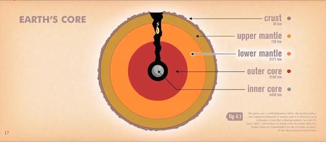 宇宙演化最终结果，宇宙演化最成功的产物