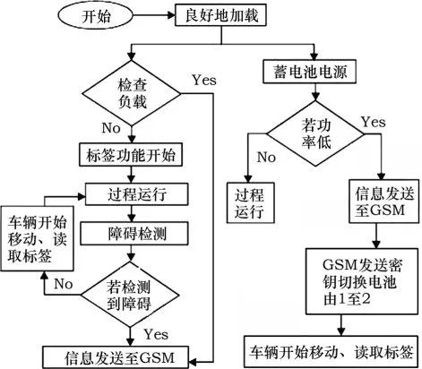 自动泊车辅助系统，智能泊车技术发展路线（买车你会选这个功能吗）