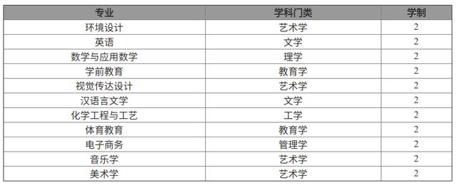 洛阳师范学院专升本，洛阳师范学院专升本专业