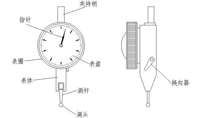 百分表的使用方法，百分表的使用及读数（13页PPT完美介绍百分表及内径百分表的使用方法）