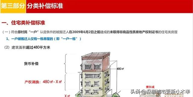 光明核心区土地规划，曝光光明科学城