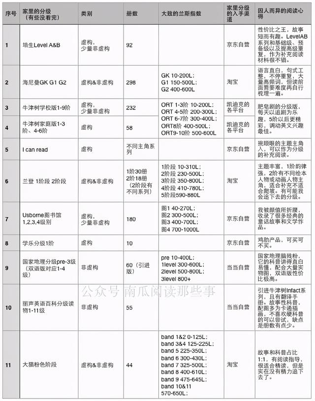 英语分级abc，呱呱阅读与ABCReading孰优孰劣