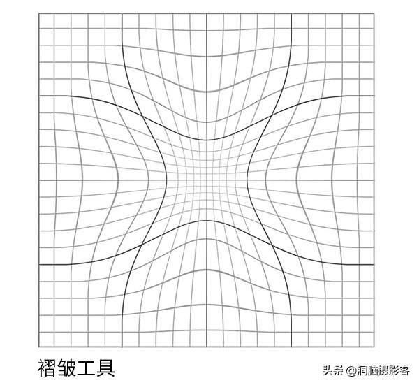 通道磨皮法图解，没关系，超详细图文教你