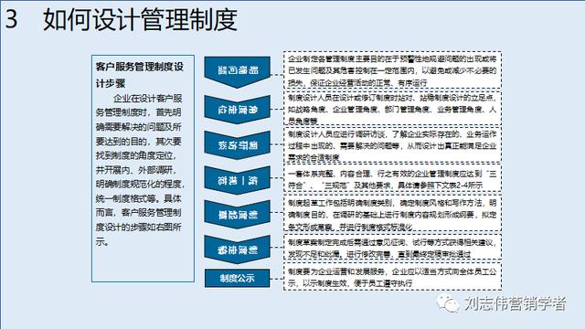 客户服务体系搭建，如何构建全面有效的客户管理体系