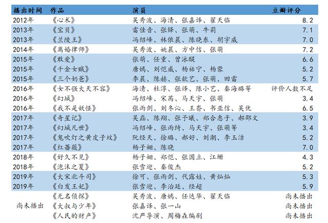 抗疫题材电影将开拍演员阵容发布，靳东、雷佳音、倪妮都在