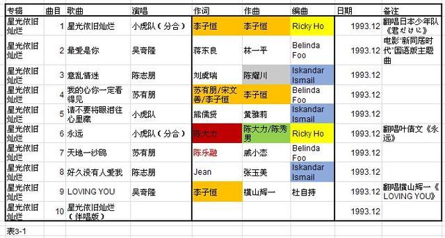小虎队最催人泪下的歌，手势舞背后的故事令人感动