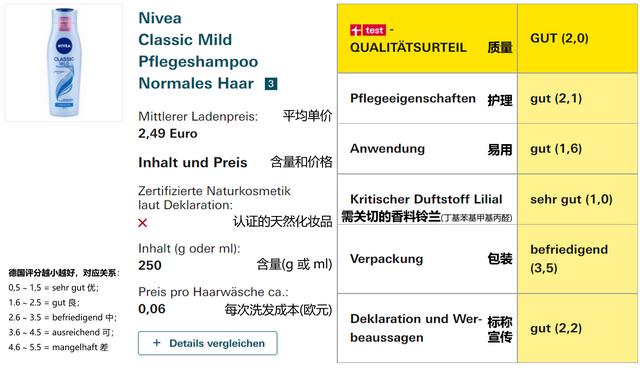 德国实测18款洗发水，十大热门法国洗发水排行榜