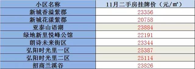 桥东二手房最新出售信息，张家口桥东鱼山房价迈入“8000+”