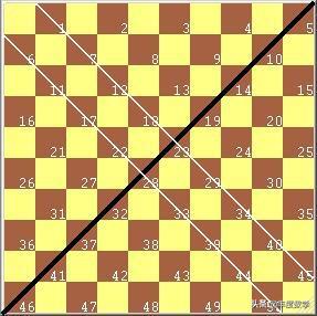 跳棋怎么玩教学视频，国际跳棋第三十课教学（三省六市棋手互动、参与人数创全国记录）