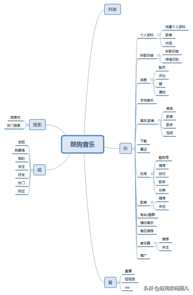 酷狗音乐概念版，酷狗音乐概念版和原版哪个好