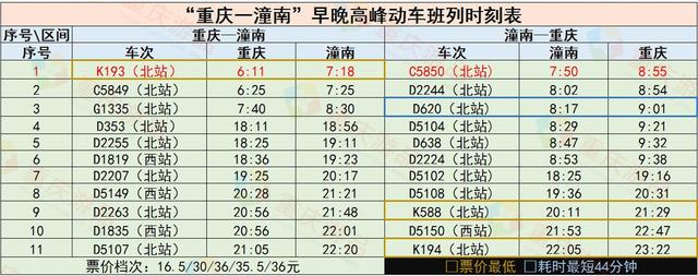 最新铁路时刻表重庆，重庆中心城区铁路