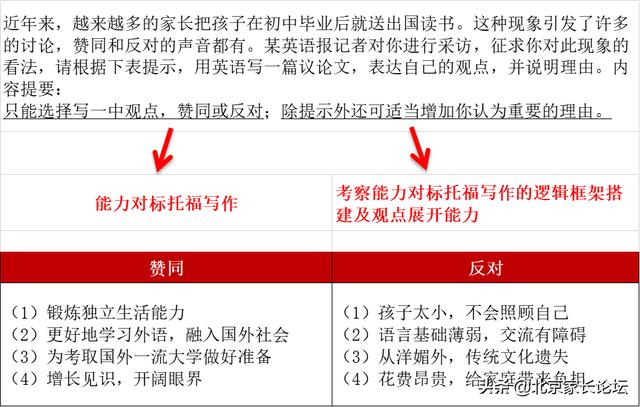 北京有国际班的公立学校，北京四大公立学校出国形势全介绍