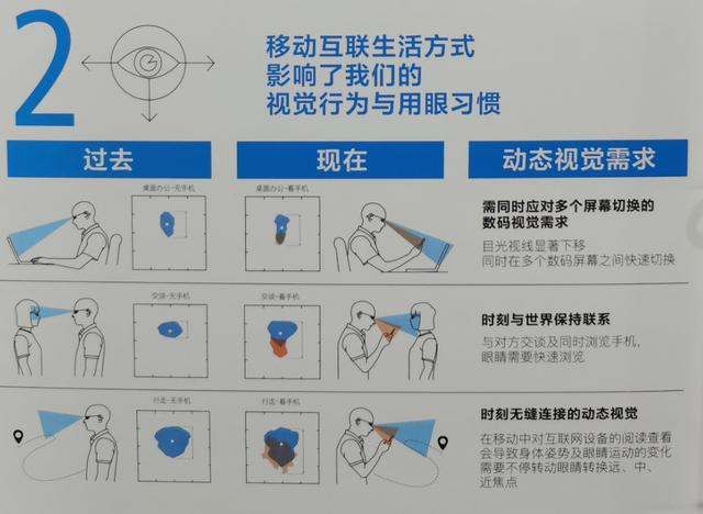 蔡司智锐自由曲面镜片，蔡司智锐镜片的高性价比