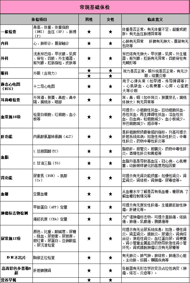 爱康国宾体检中心官网，爱康国宾体检中心官网预约入口