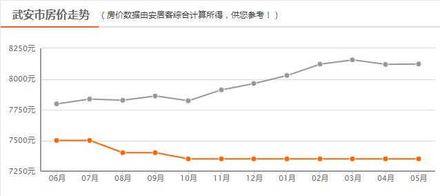 邯郸8月份最新房价，2023年4月邯郸主城区房价9620元/㎡