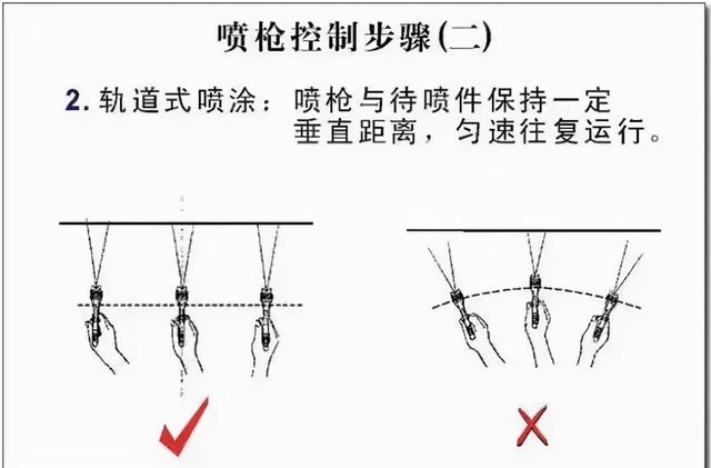 喷枪的使用方法及调节，喷枪的正确使用方法教程