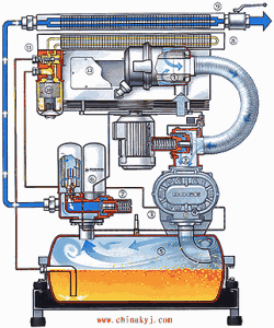 空气压缩机工作原理，压缩空气是如何产生的（空压机基本工作原理）